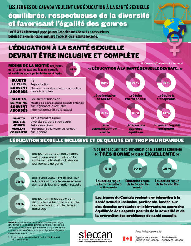SIECCAN_Éducation_sexualité_jeunes.jpeg