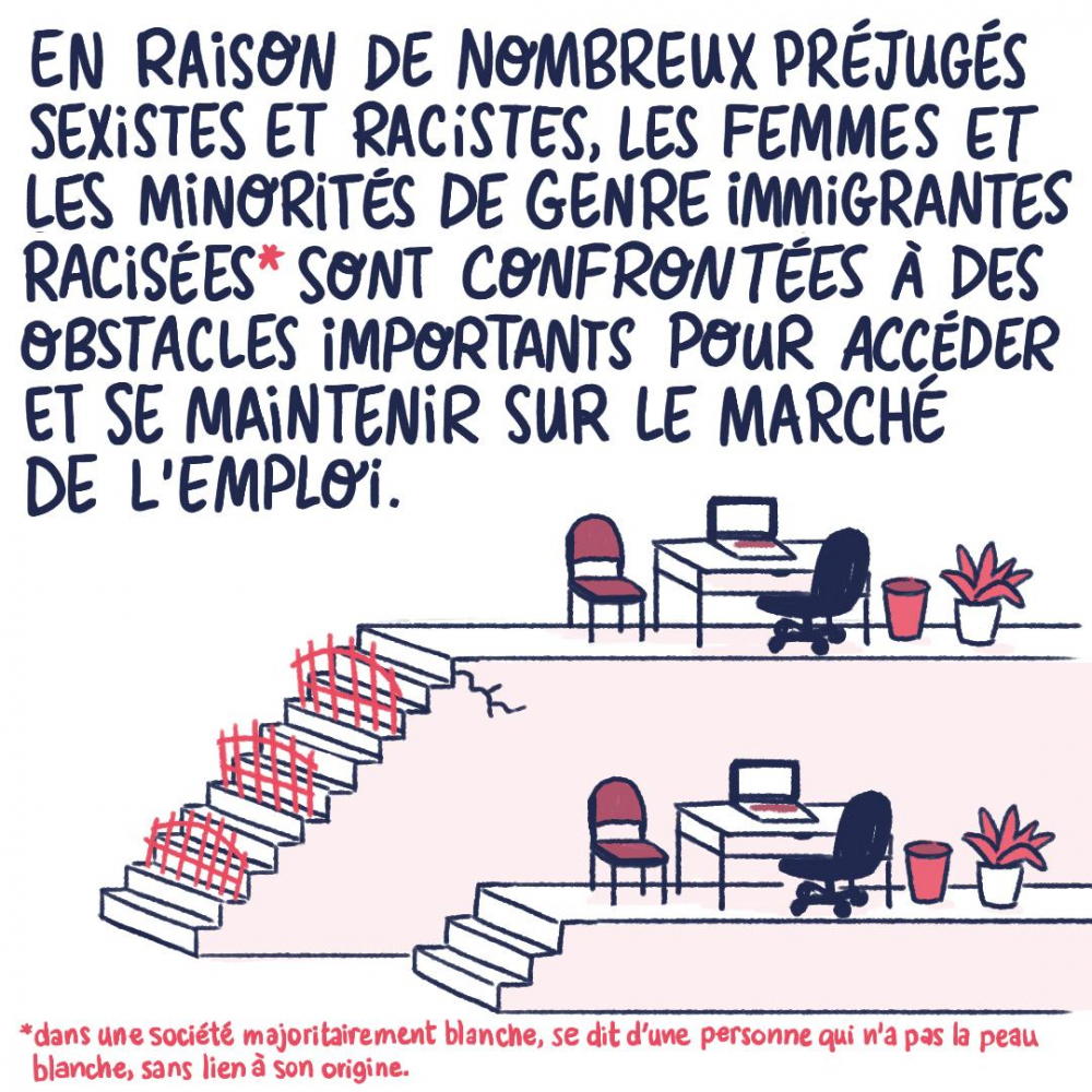 En raison de nombreux préjugés sexistes et racistes, les femmes et les minorités de genre immigrantes racisées sont confrontées à des obstacles importants pour accéder et se maintenir sur le marché de l'emploi.