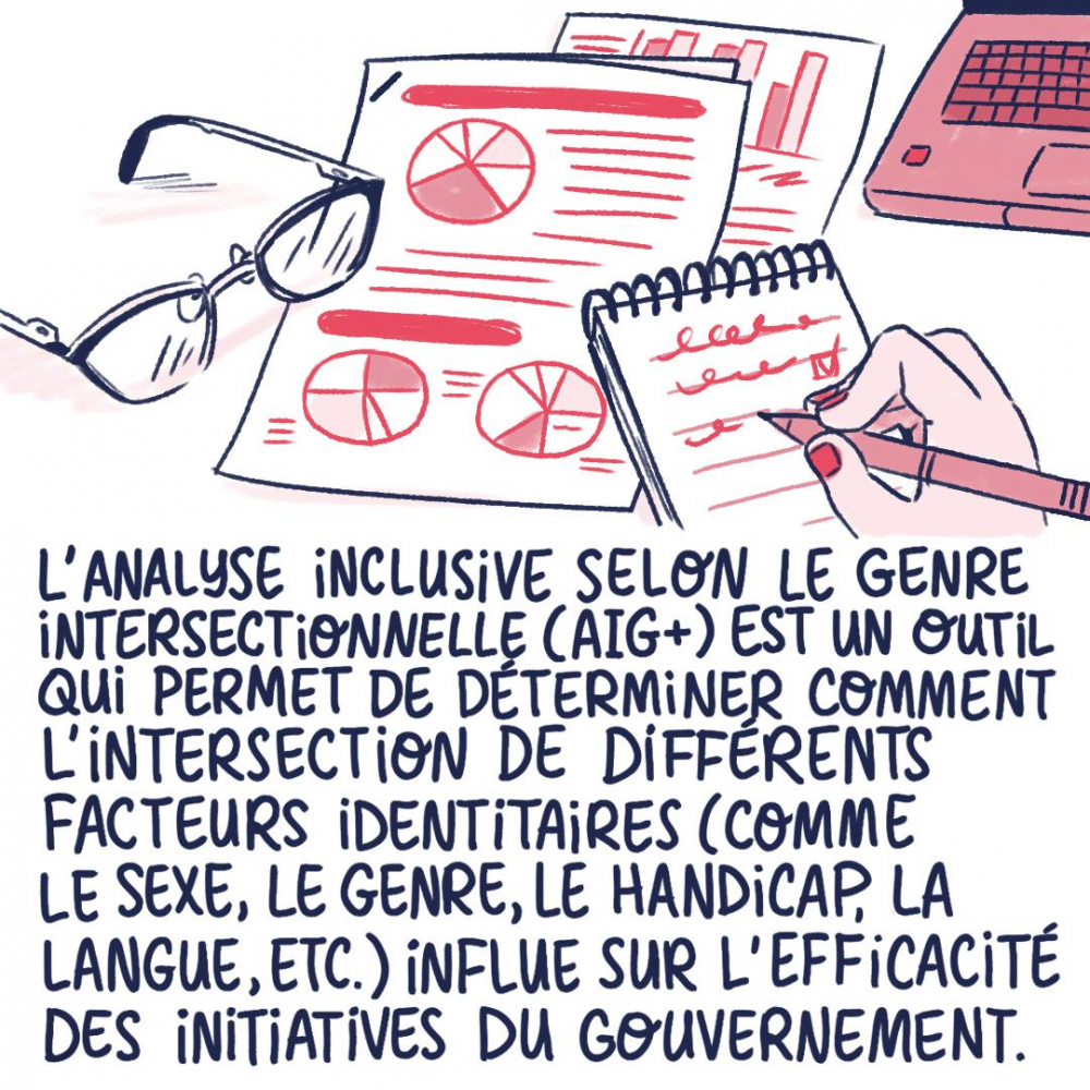 L'analyse intersectionnelle selon le genre est un outil qui permet de déterminer comment l'intersection de différents facteurs identitaires (comme le sexe, le genre, le handicap, la langue, etc.) influe sur l'efficacité des initiatives du gouvernement.
