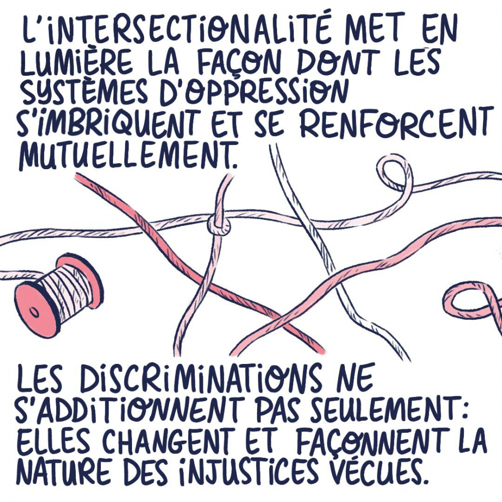 L'intersectionnalité met en lumière la façon dont les systèmes d'oppression s'imbriquent et se renforcent mutuellement. Les discriminations ne s'additionnent pas seulement : elles changent et façonnent la nature des injustices vécues.