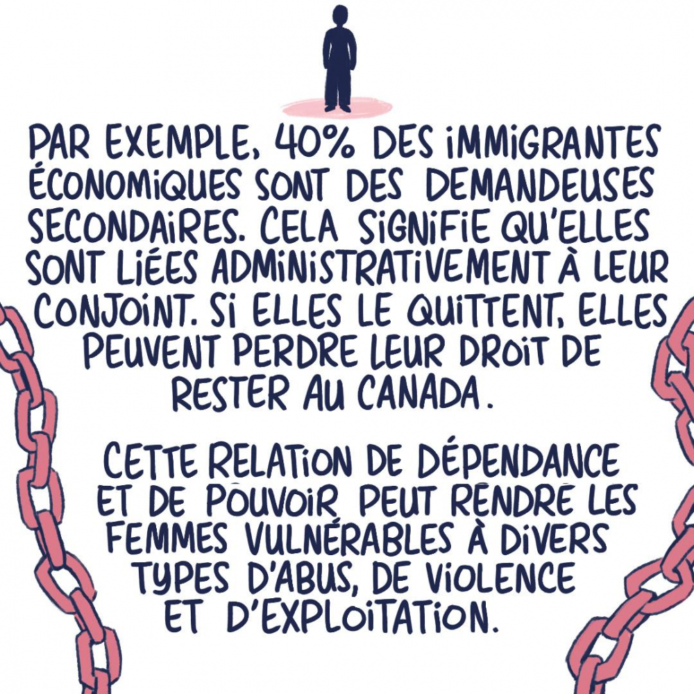 40 % des immigrantes économiques sont des demandeuses secondaires. Cela signifie qu'elles sont liées administrativement à leur conjoint. Si elles le quittent, elles peuvent perdre leur droit de rester au Canada. Cette relation de dépendance et de pouvoir peut rendre les femmes vulnérables à divers types d'abus, de violence et d'exploitation.