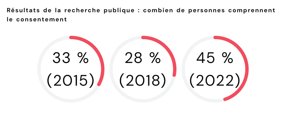Statistiques_consentement_2022.jpeg