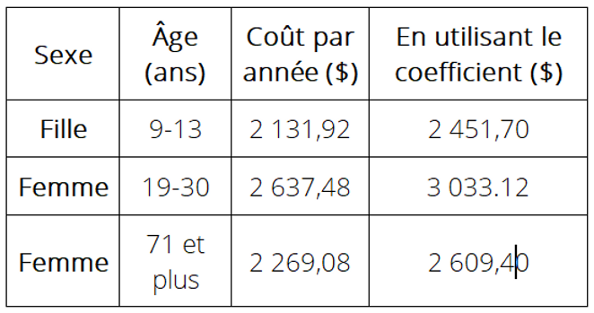 blog bien se nourrir tableau 1