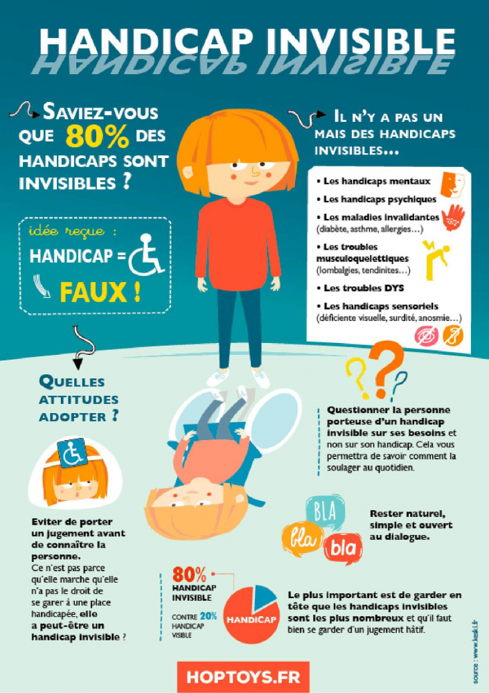 Infographique