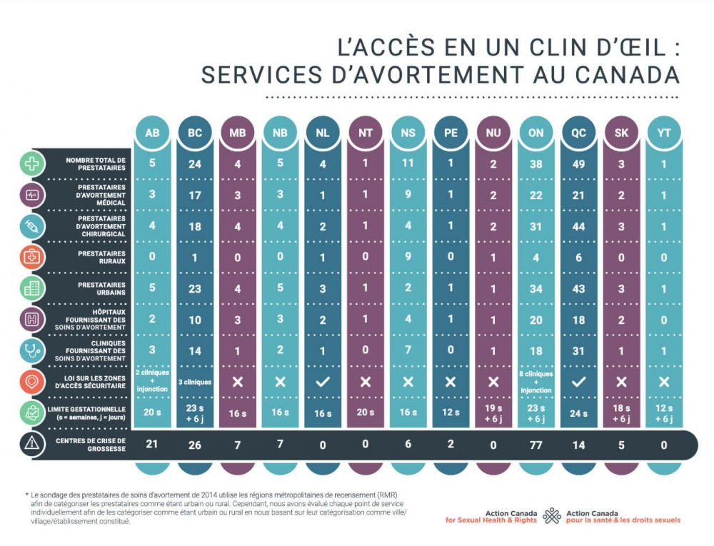 Visuel